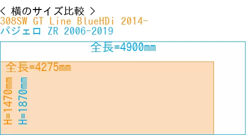 #308SW GT Line BlueHDi 2014- + パジェロ ZR 2006-2019